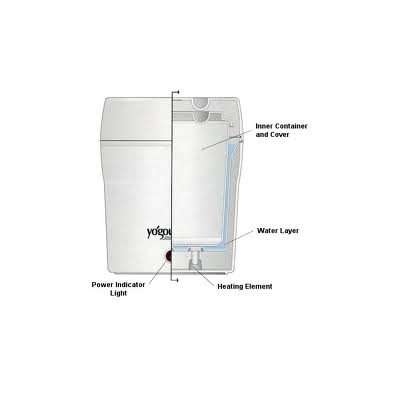 Yogourmet Multi System Yogurt Maker